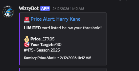 Price Alerts